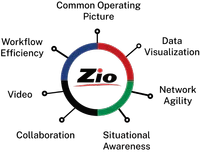 RGB Zio.png