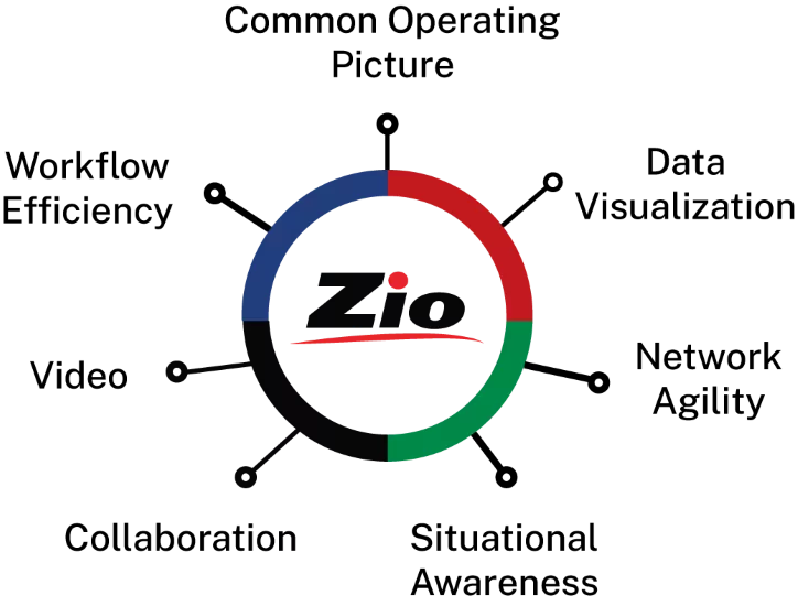 RGB Zio.png