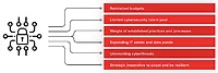 current state of cybersecurity 