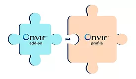 ONVIF