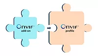 ONVIF