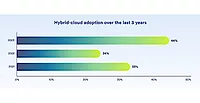 genetec research