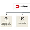 Resideo Acquires Snap One