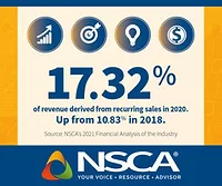 NSCA NSCA