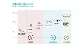 ASSA ABLOY