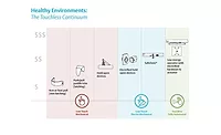 ASSA ABLOY