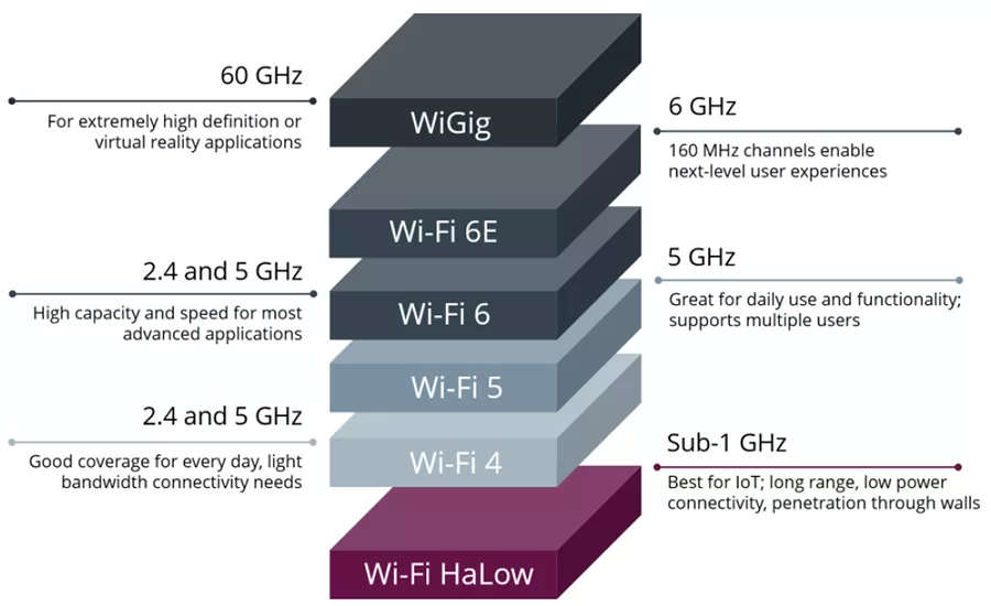 HaLow blog figure 1