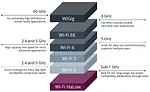 HaLow blog figure 1