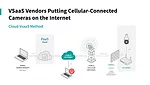 VSaaS Connected Cameras