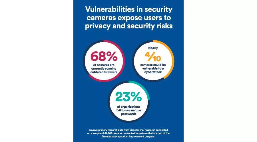 Genetec Research