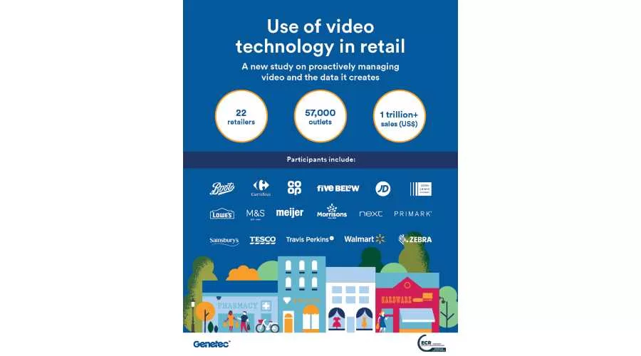 Genetec video analytics