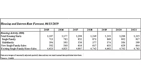 Housing Forecast