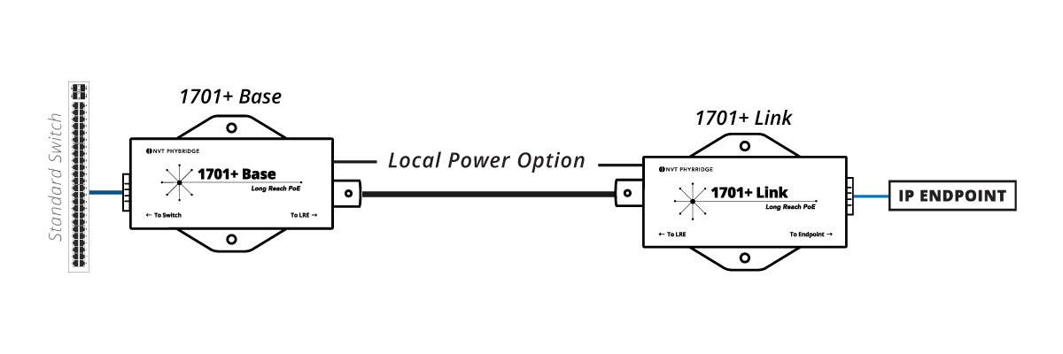 Single Endpoint Coax Extender Solution
