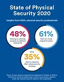 Infographic