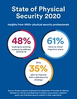 Infographic