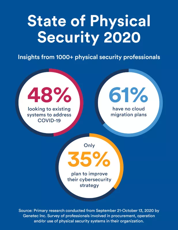 Infographic