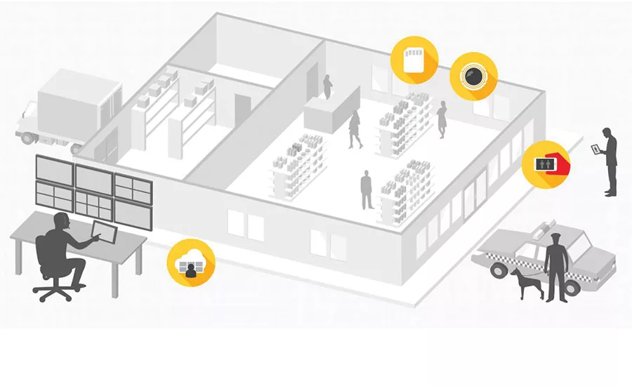 AXIS COMMUNICATIONS
