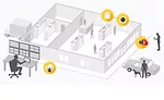 AXIS COMMUNICATIONS 