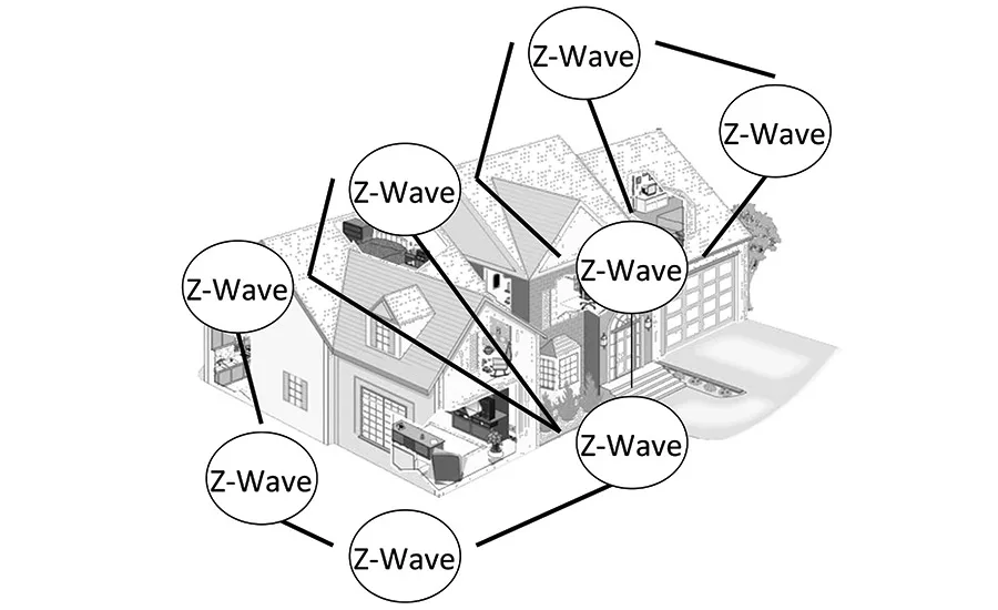 Z-Wave
