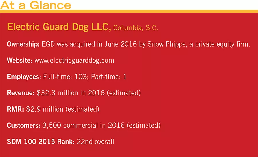 Electric Guard Dog LLC At a Glance