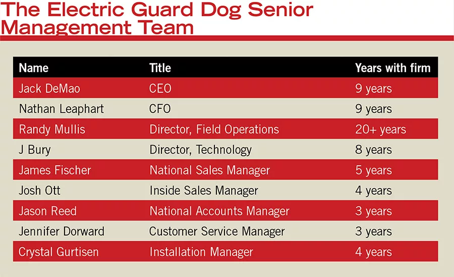 Many on the management team have been recently promoted