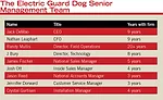 Many on the management team have been recently promoted