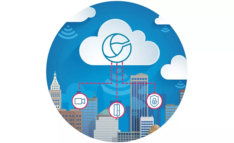 The ability to integrate video with access control, alarm and other security systems via the cloud offers integrators the opportunity to grow RMR