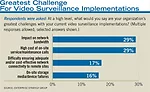 Greatest Challenge for Video Surveillance Implementations