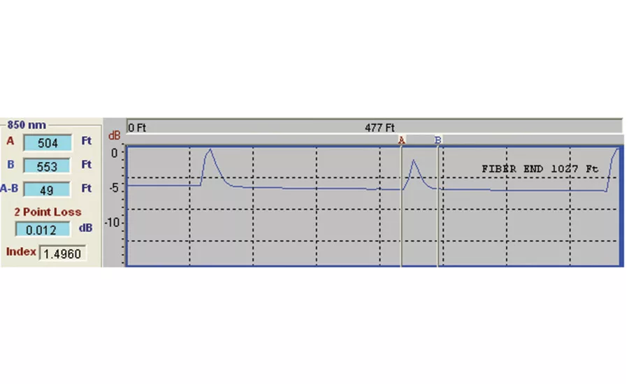 mechanical splice