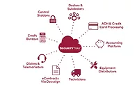 SecurityTrax From Alarm.com Offers New Integrations
