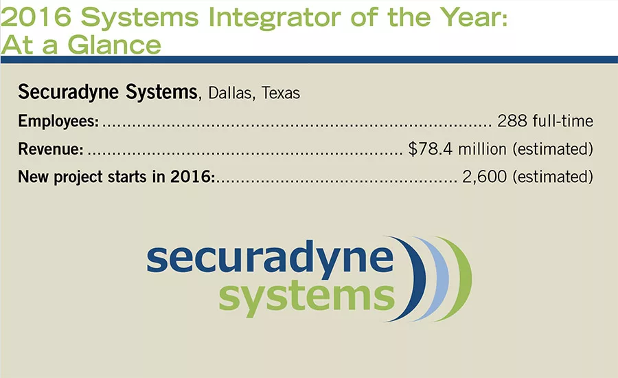 2016 Systems Integrator of the Year: At a Glance