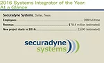 2016 Systems Integrator of the Year: At a Glance