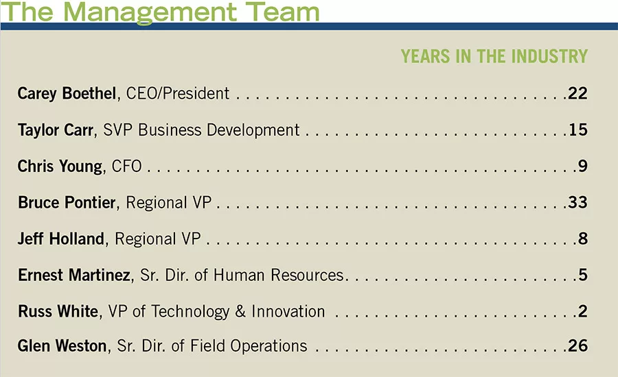 The Management Team