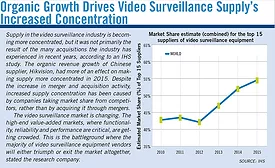 Market Share estimate