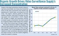 Market Share estimate Market Share estimate