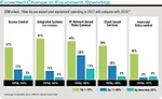 Expected Change in Equipment Spending