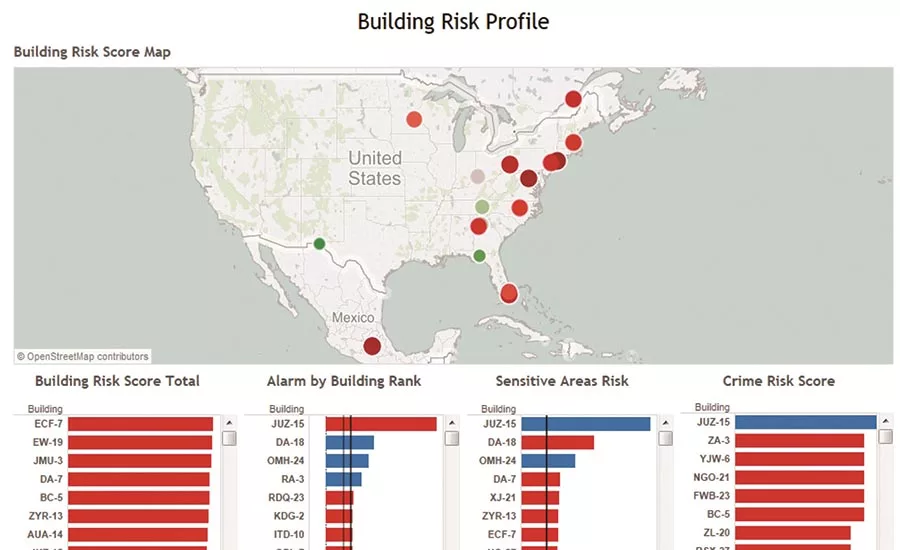 The Building Risk Profile Dashboard is dynamic and any component can