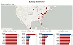 The Building Risk Profile Dashboard is dynamic and any component can