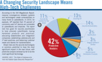 A Changing Security Landscape Means High-Tech Challenges
