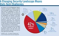 A Changing Security Landscape Means High-Tech Challenges A Changing Security Landscape Means High-Tech Challenges