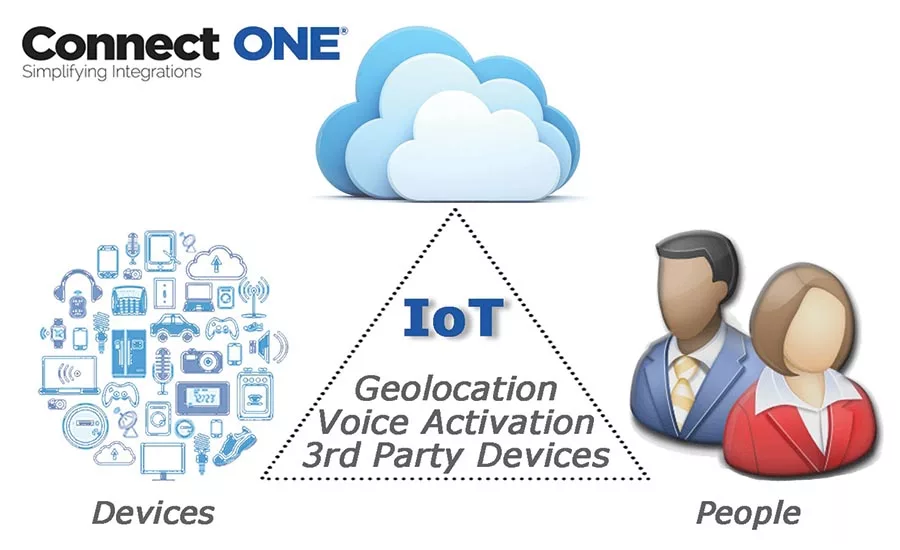 Connect ONE Offers Third-party Services to Third-Party Devices