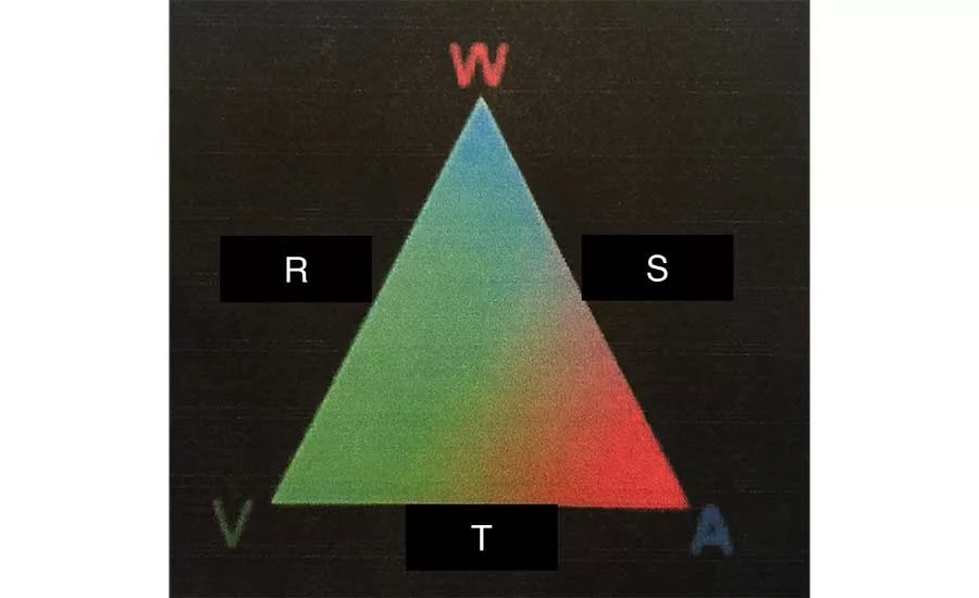 the fire triangle