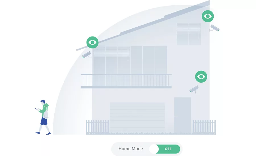 Automated Surveillance For Home, Total Retail Monitoring Solution