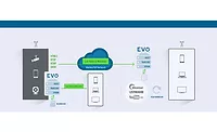 EvoStream Server and Video Streaming Software Platform - SDM Magazine