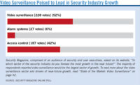 Video Surveillance Poised to Lead in Security Industry Growth