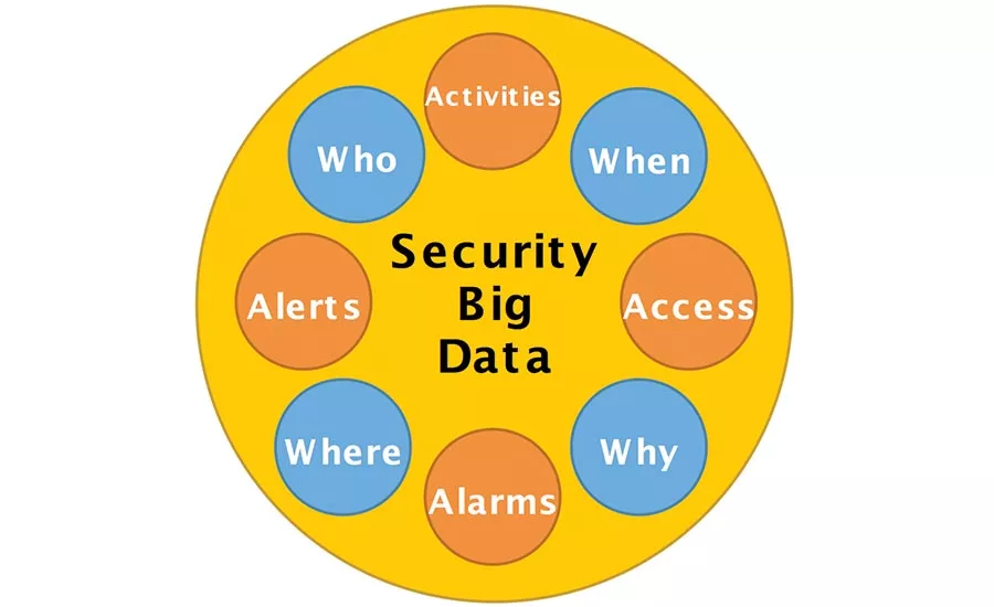 How Big Data Can Affect Your Strategy