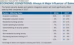 Economic Conditions: Always a Major Influencer of Sales