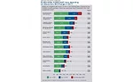 PURCHASE FORECAST: How Spending on Equipment Will Change in 2017