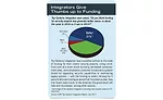 Integrators Give Thumbs up to Funding