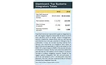 Dashboard: Top Systems Integrators Totals